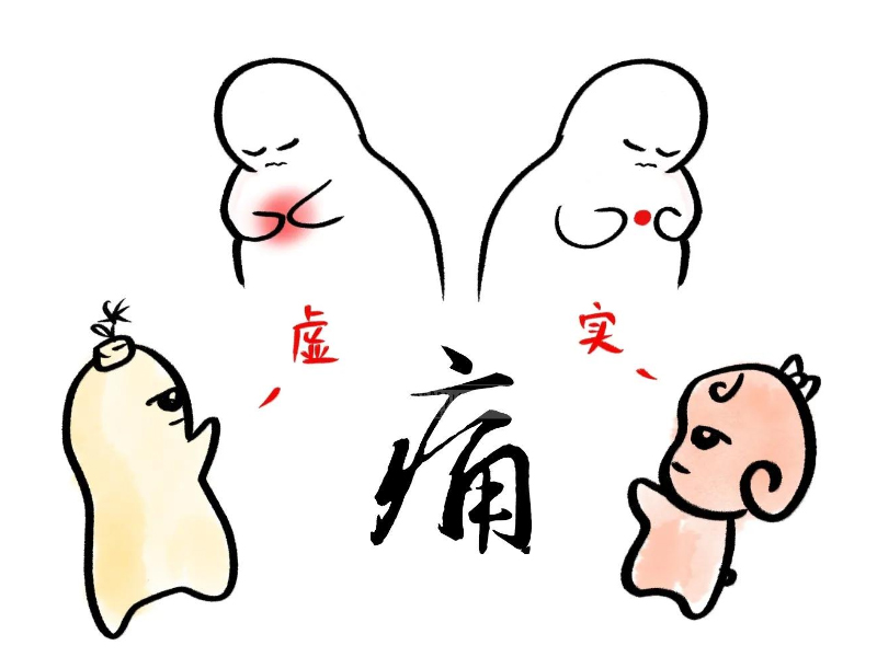 痛证辨虚实：误治则痛加，明辨则痛消