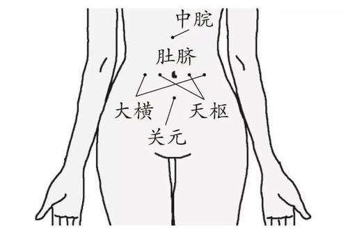 风寒感冒?中医肚脐贴如何温和应对风寒感冒不适
