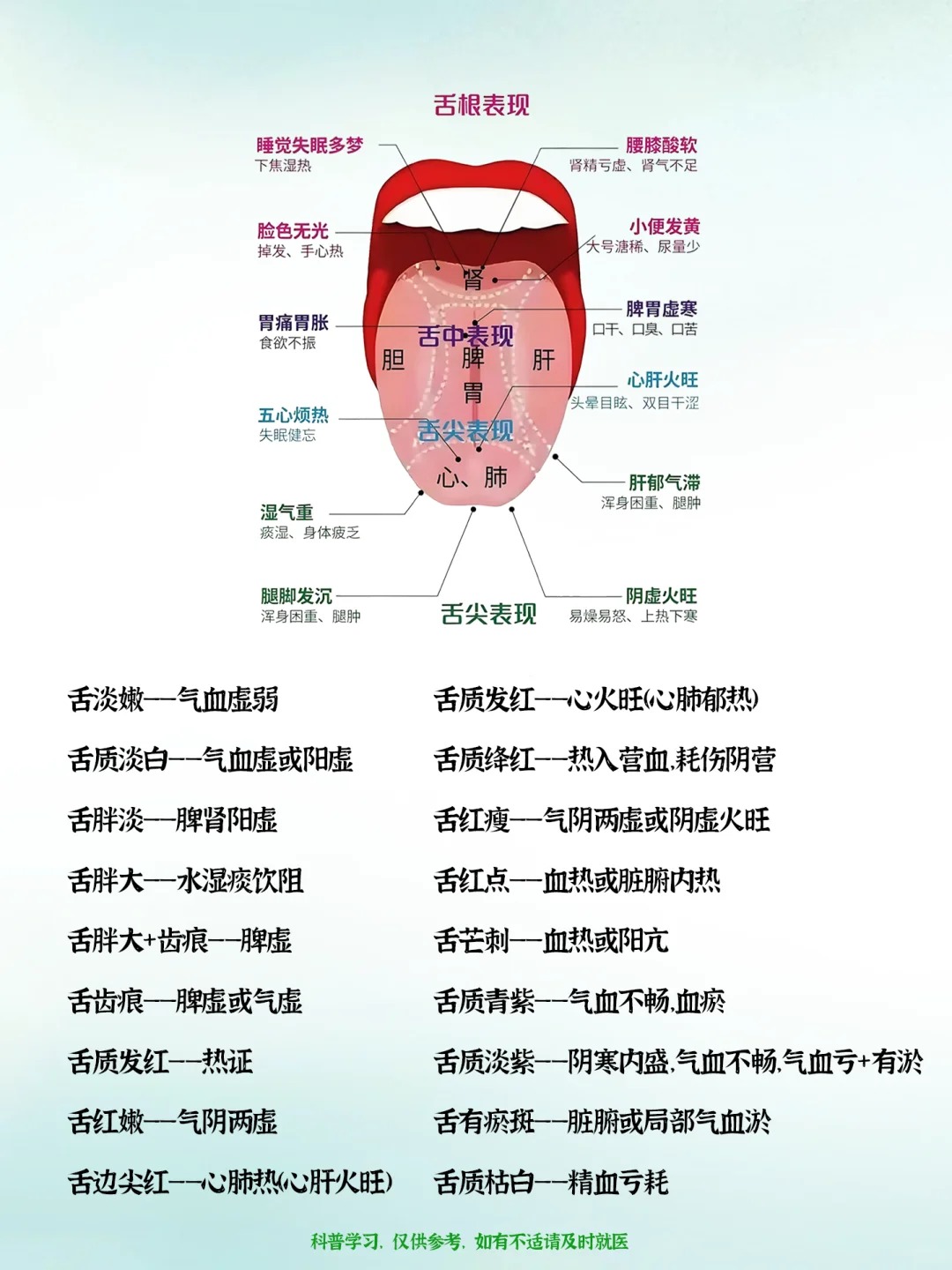 观舌象辨证型 中医舌诊「暗藏玄机」