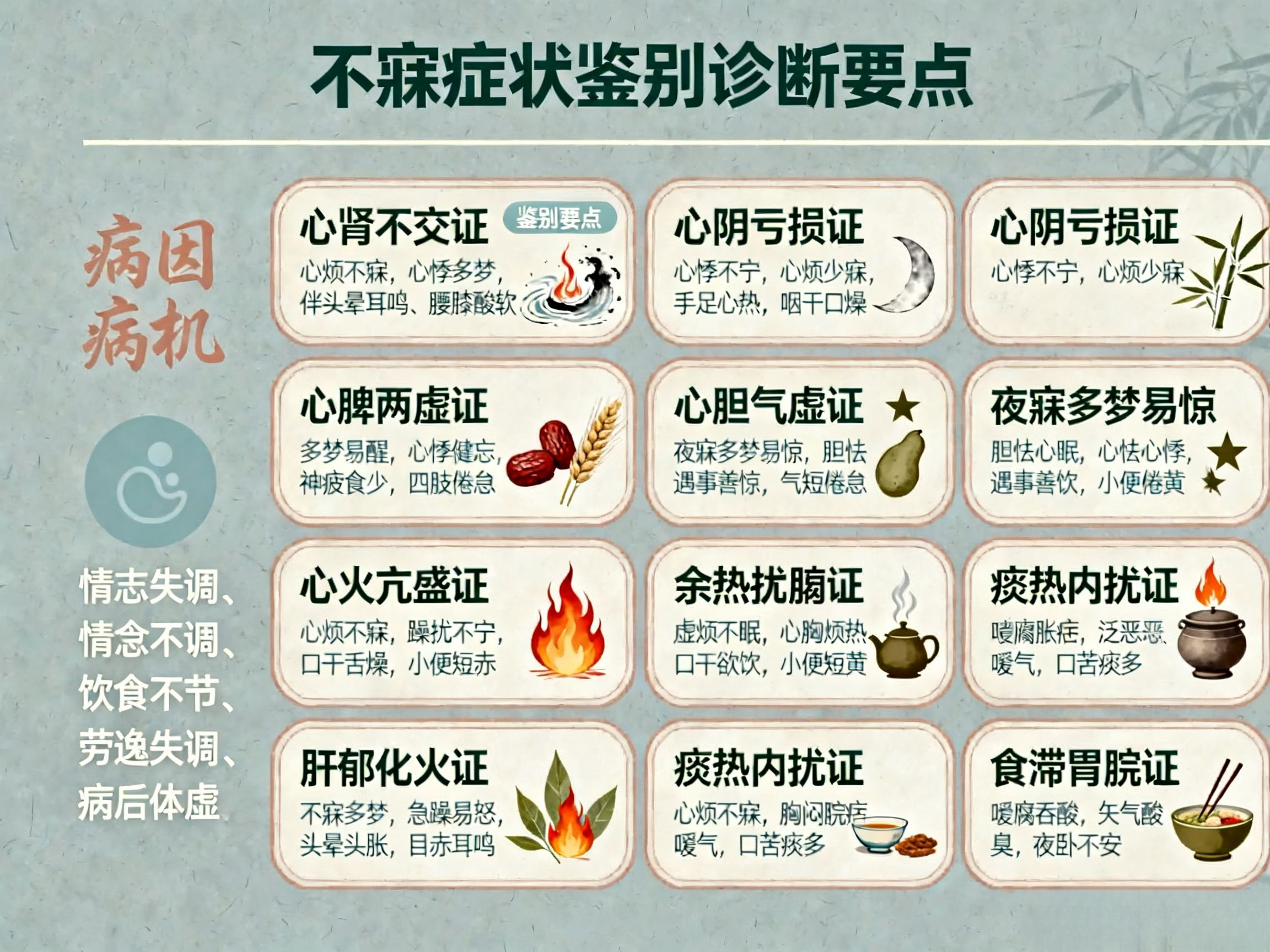 不寐（失眠）症状的鉴别诊断方法