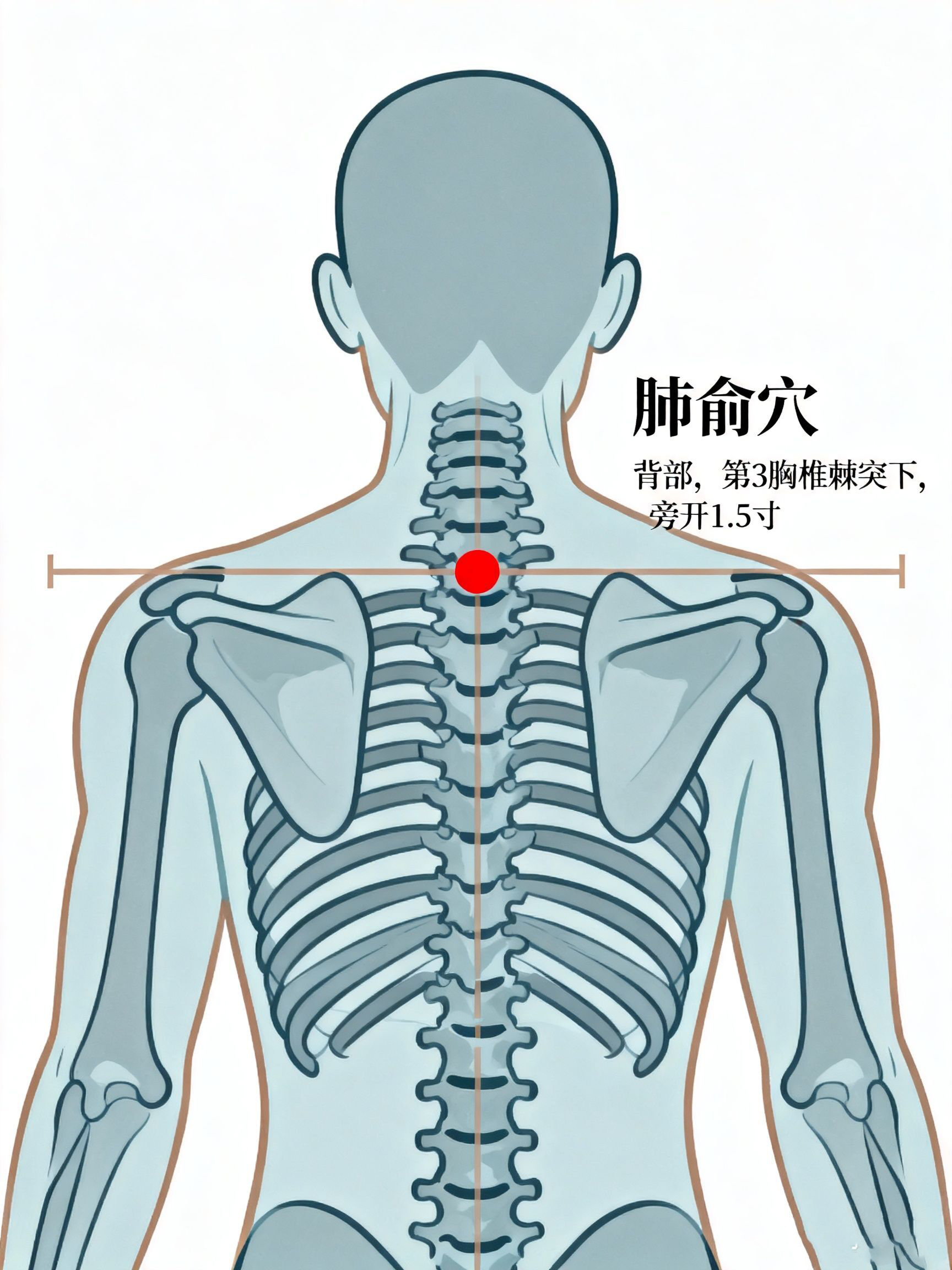 痰多咳嗽？按这五个‘化痰’穴，有奇效！建议收藏