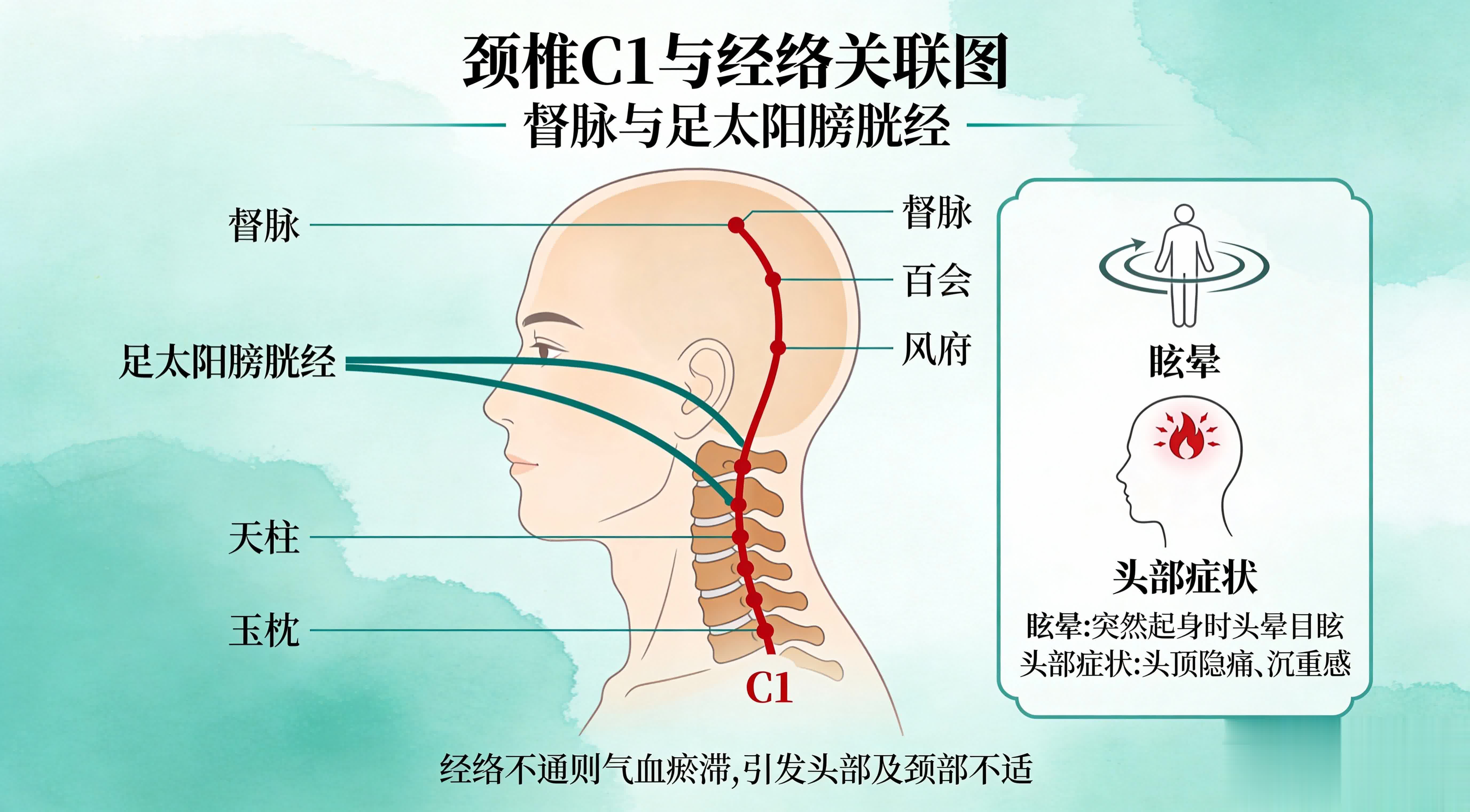 中医说：常见颈肩腰腿疼的临床症状与诊断