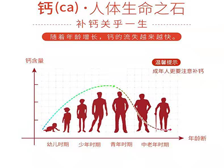 如何判断自己是否缺钙？