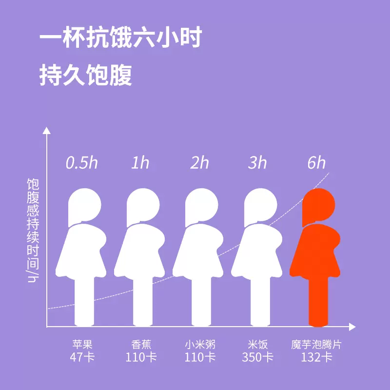 秀妹尔牌魔芋泡腾片（固体饮料）