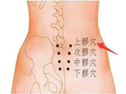 八髎穴（上、次、中、下髎）详解,临床实用