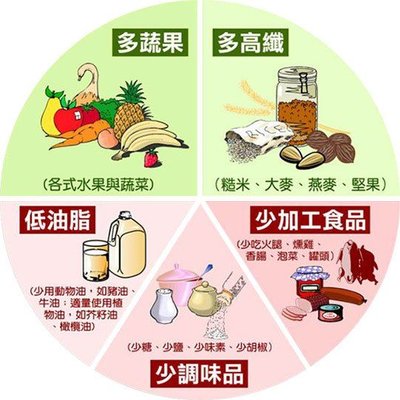 高血压吃什么改善睡眠