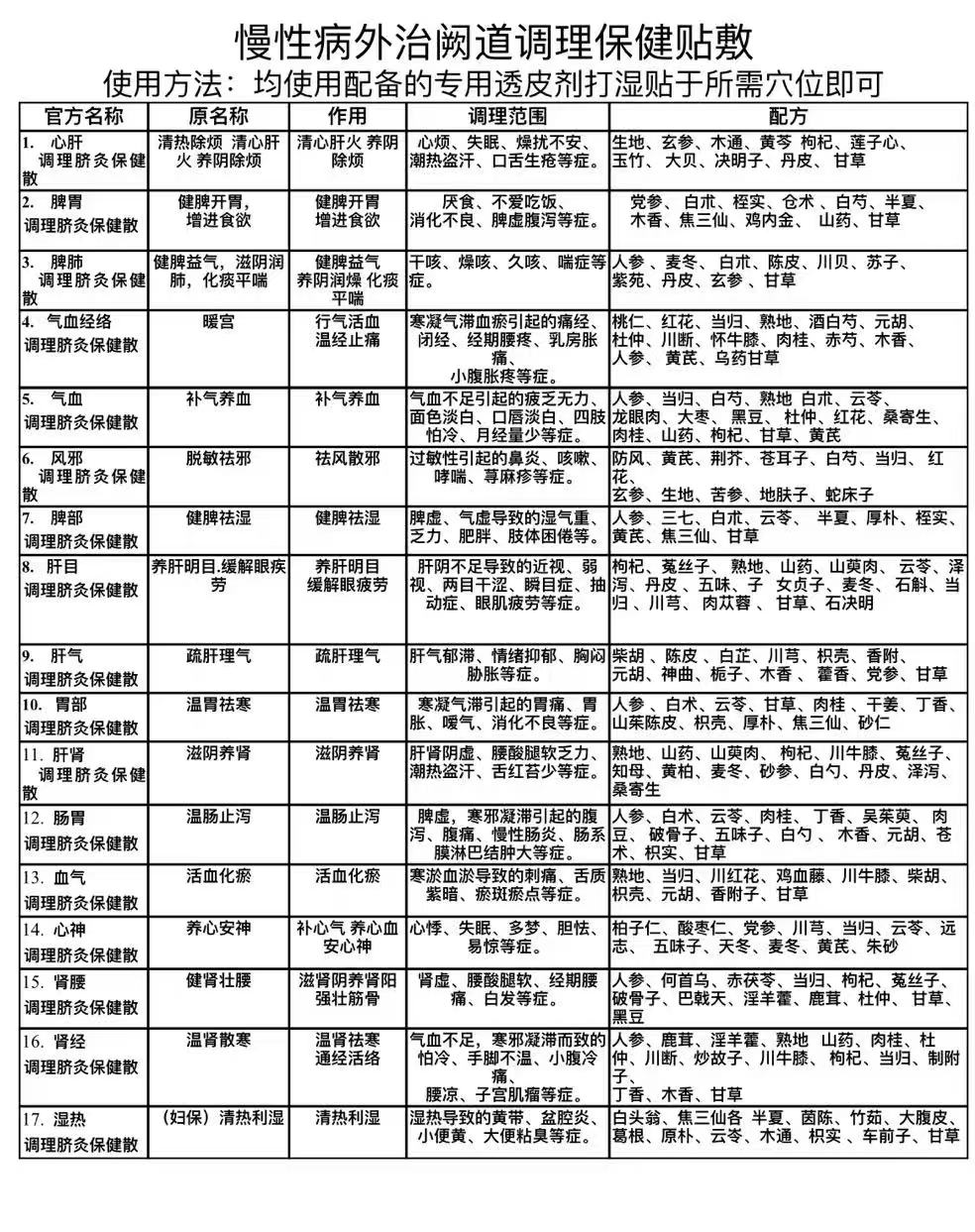 慢性病.jpg