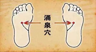 固肾的穴位有哪些？快来了解一下吧！